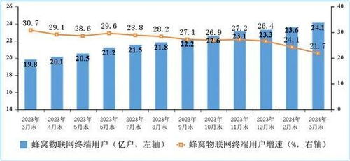 一季度通信業成績單出爐 電信業務穩中有進，新動能加速培育